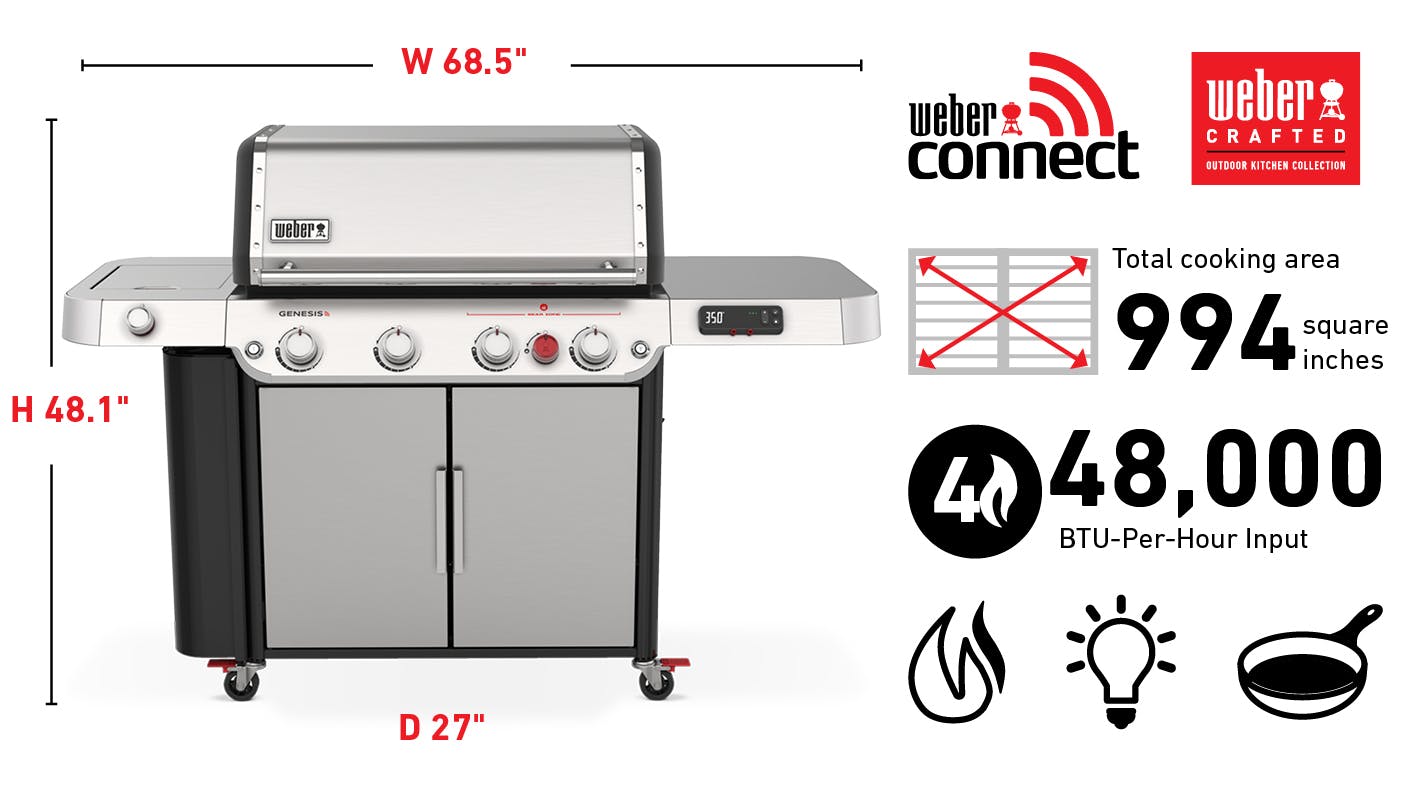 Fits 20 Burgers Measured with a Weber Burger Press, Total cooking area 669 square inches, 39,000 Btu-Per-Hour Input Burners