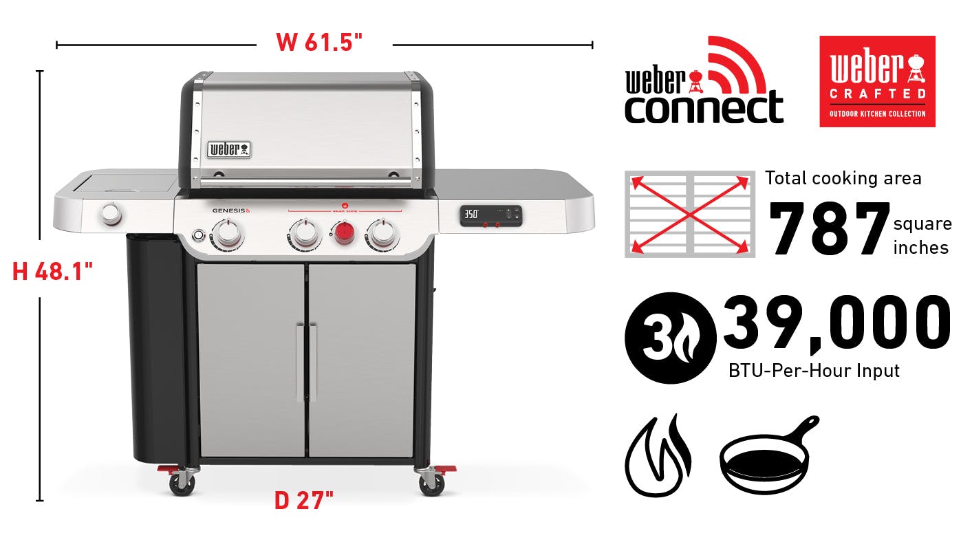 Fits 20 Burgers Measured with a Weber Burger Press, Total cooking area 669 square inches, 39,000 Btu-Per-Hour Input Burners