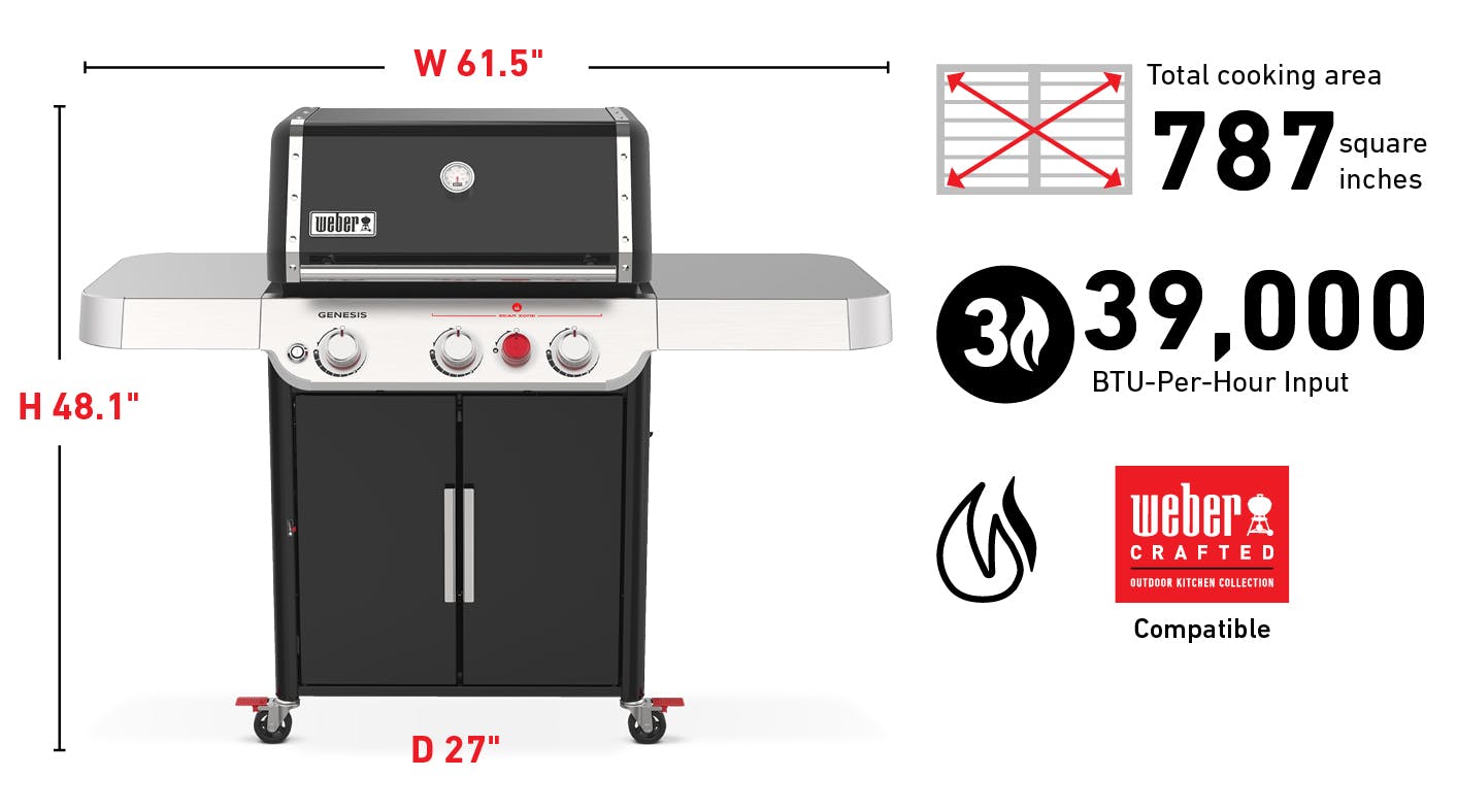 Fits 20 Burgers Measured with a Weber Burger Press, Total cooking area 669 square inches, 39,000 Btu-Per-Hour Input Burners