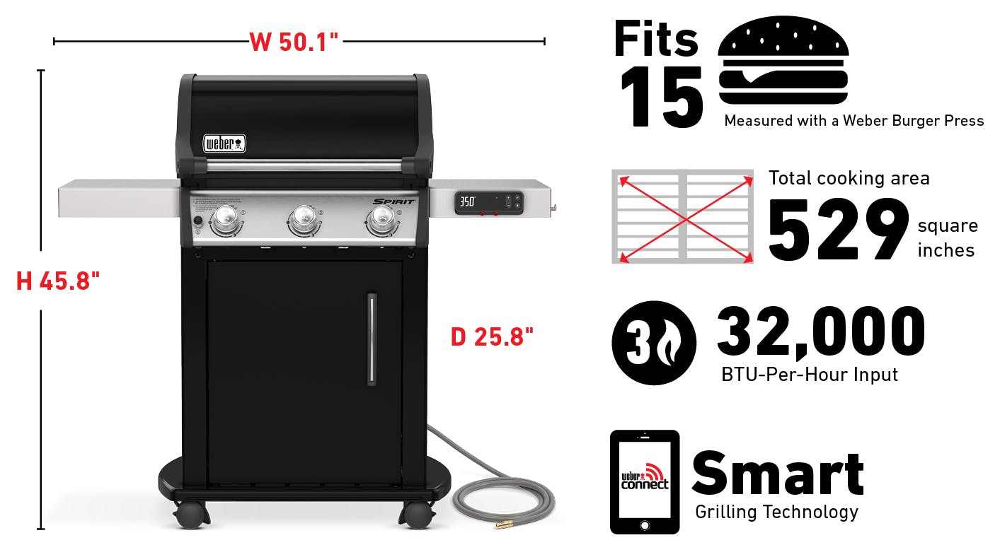 Fits 15 Burgers Measured with a Weber Burger Press, Total cooking area 529 square inches, 32,000 Btu-Per-Hour Input Burners
