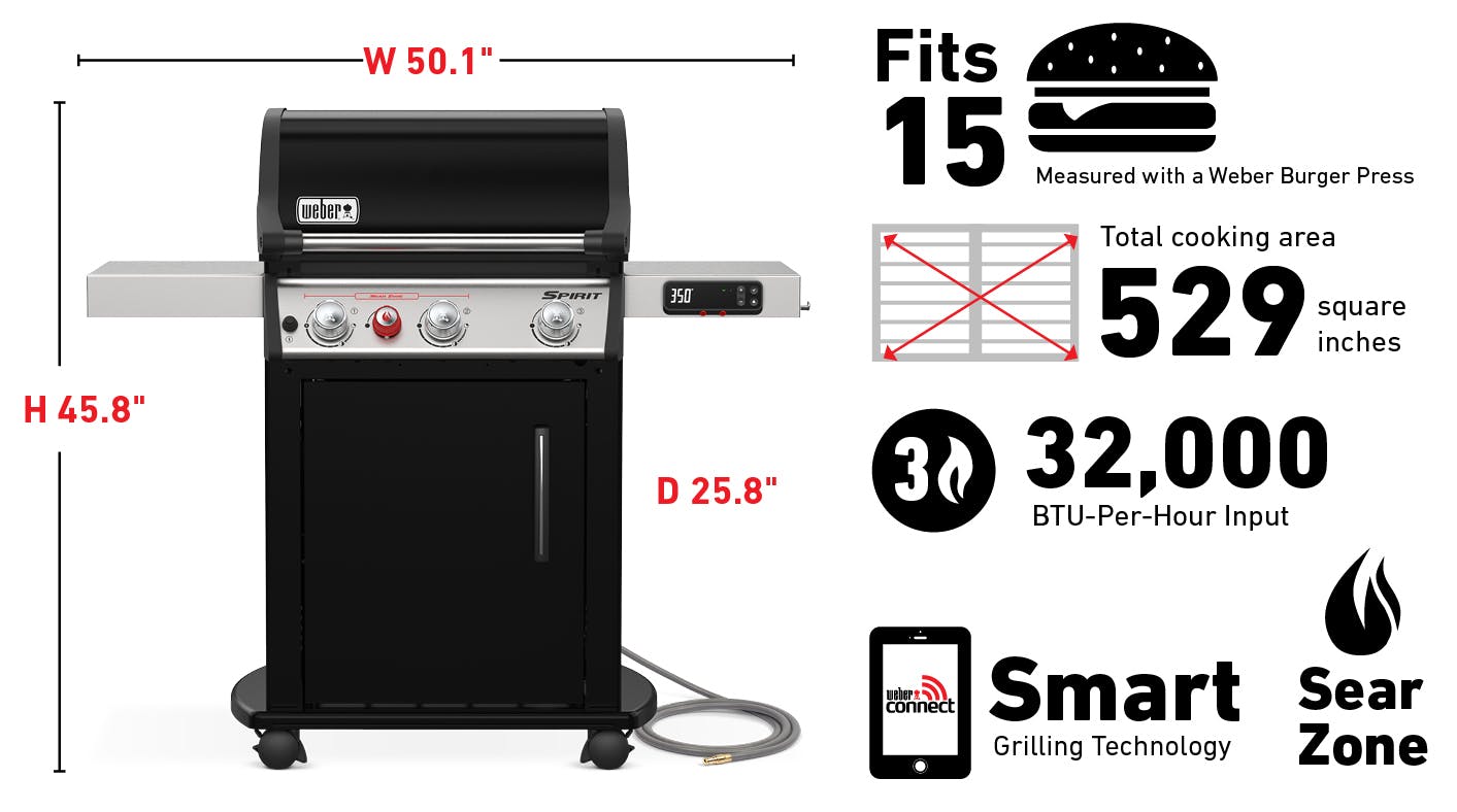 Fits 15 Burgers Measured with a Weber Burger Press, Total cooking area 529 square inches, 32,000 Btu-Per-Hour Input Burners