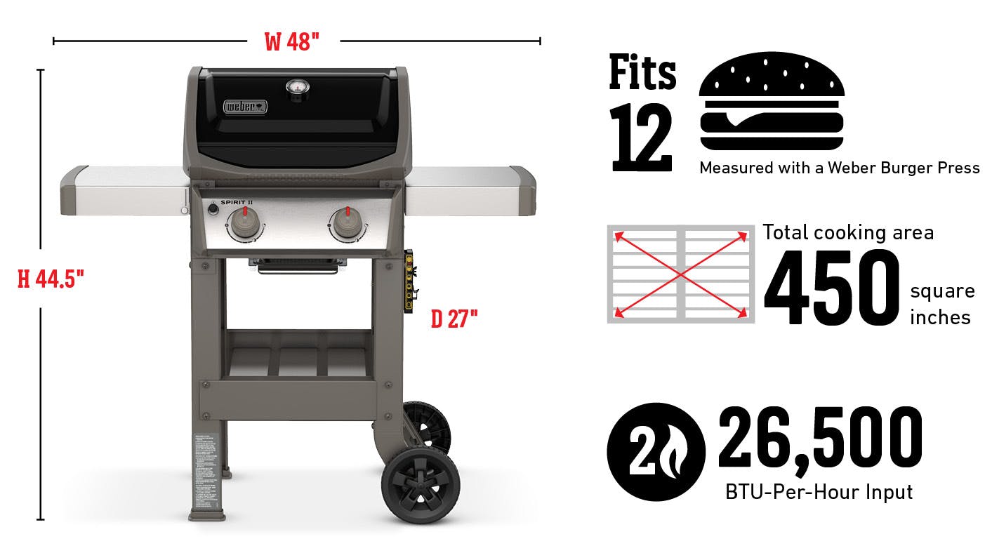 Fits 12 Burgers Measured with a Weber Burger Press, Total cooking area 450 square inches, 26,500 Btu-Per-Hour Input Burners