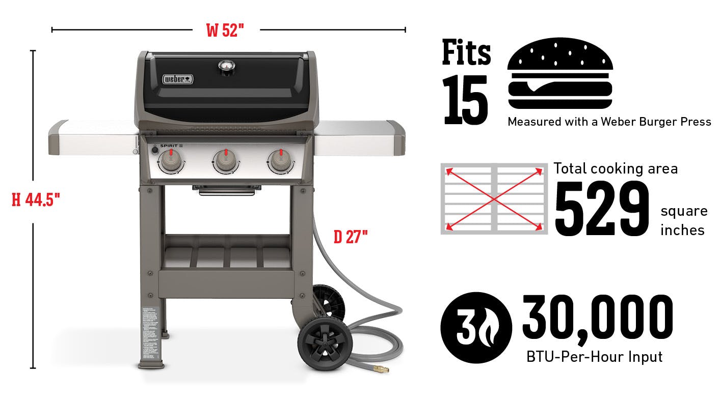 Fits 15 Burgers Measured with a Weber Burger Press, Total cooking area 529 square inches, 30,000 Btu-Per-Hour Input Burners